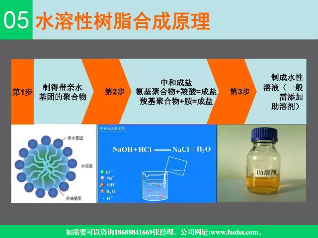 聚氨酯,水性聚氨酯,水性聚氨酯樹脂,水溶性樹脂,聚氨酯乳液,水性聚氨酯乳液,三升化工,順德三升貿(mào)易